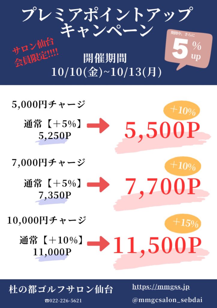プレミアムポイントアップキャンペーン